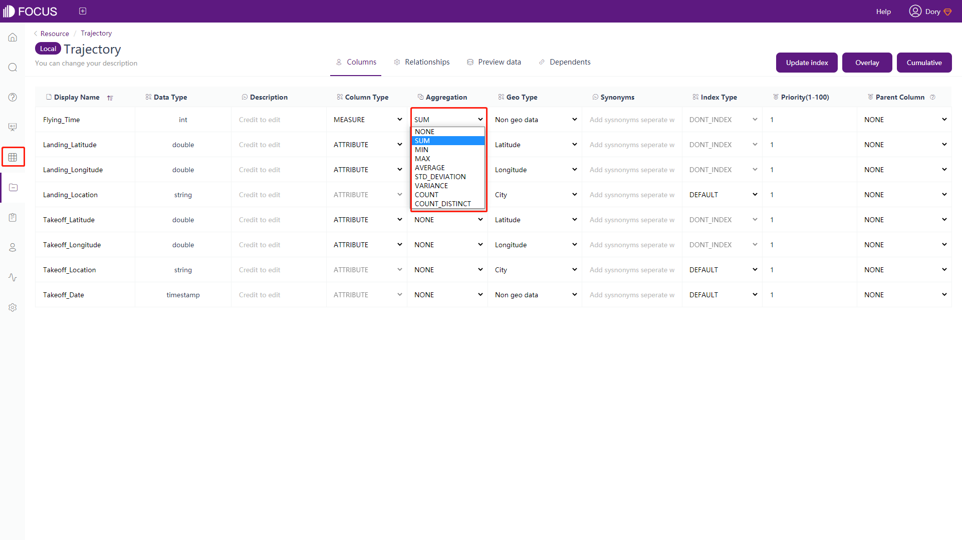 Figure 3-4-126 Aggregation - table management